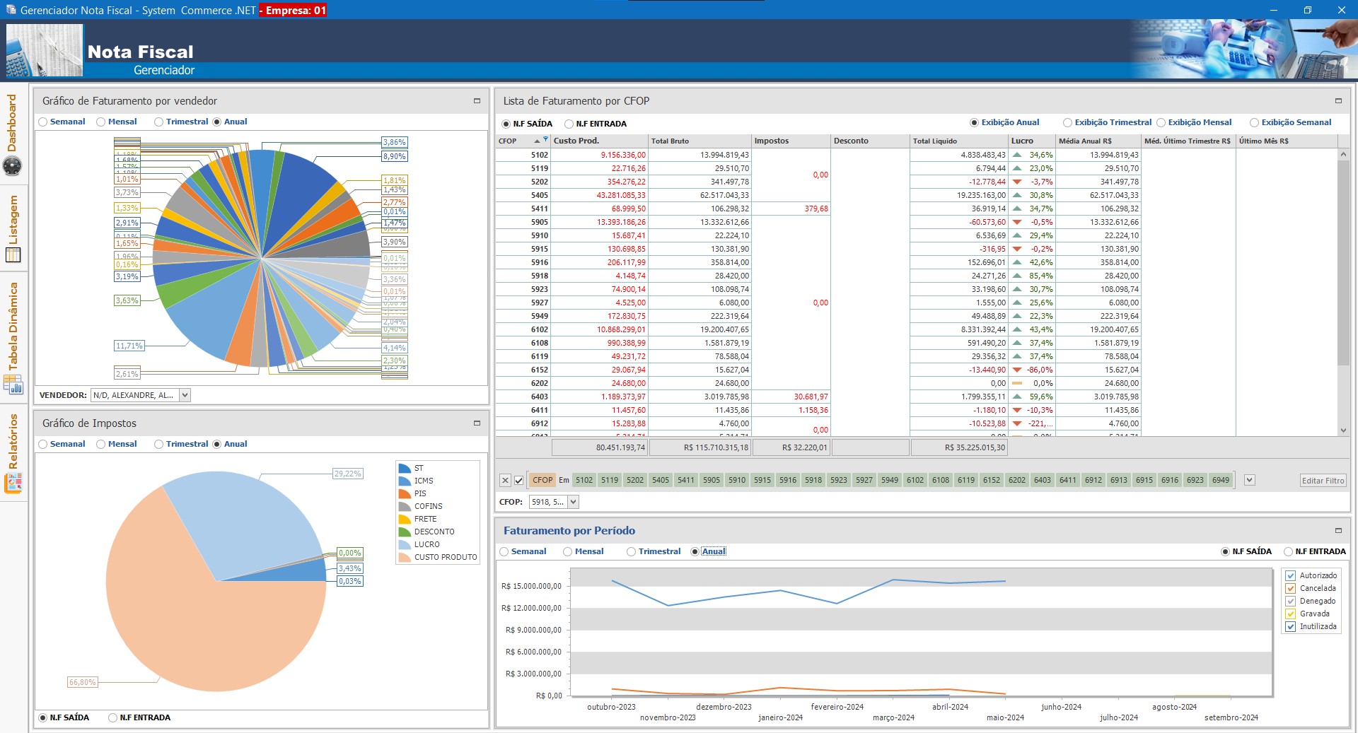 Gerenciador de Nota Fiscal